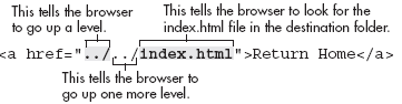 Relative URLs 2