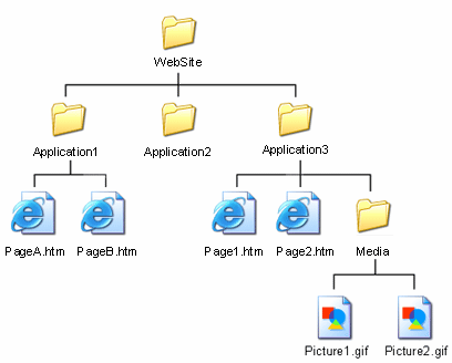 Relative Links
